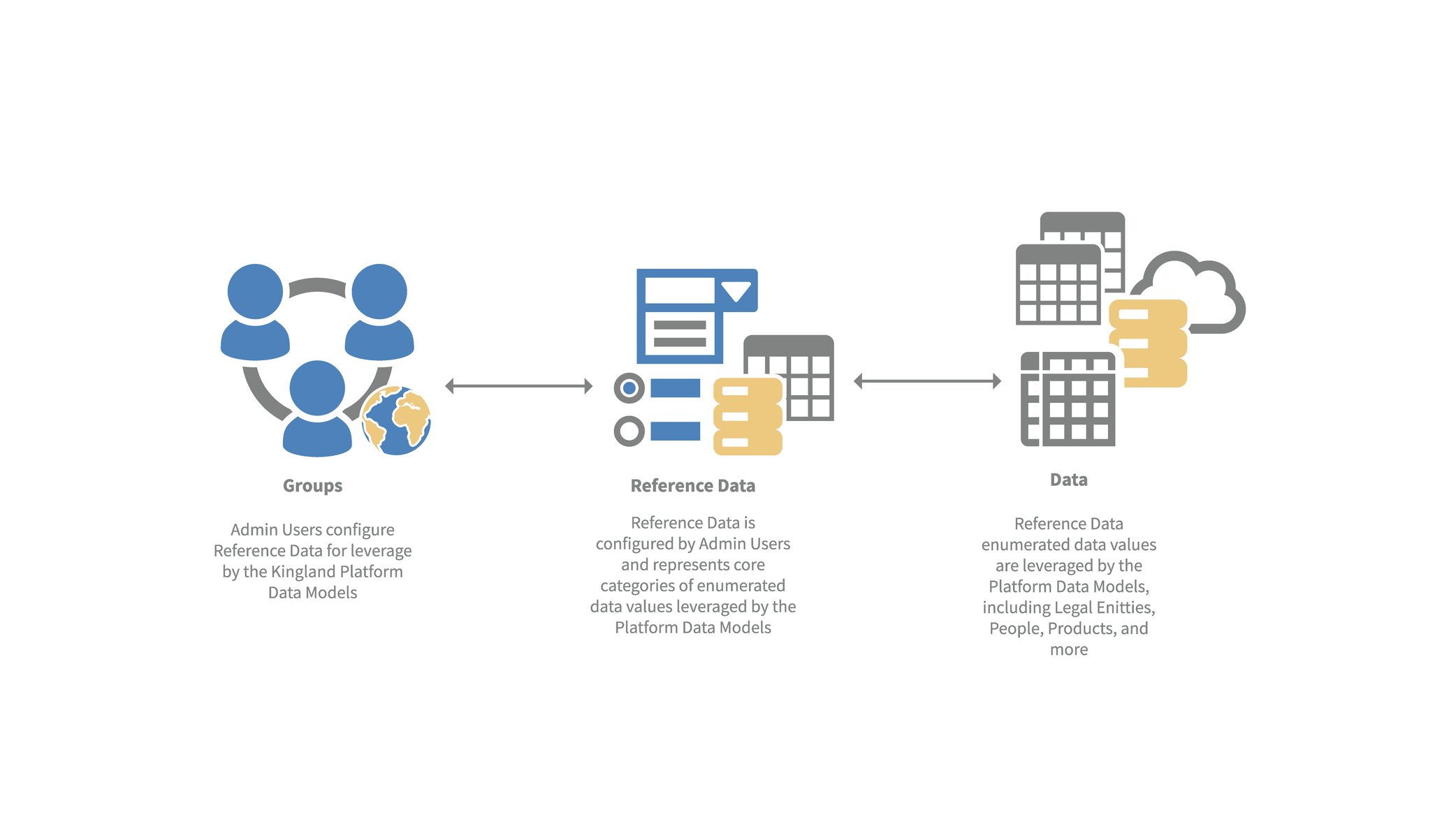 Platform Demo: Reference Data Management