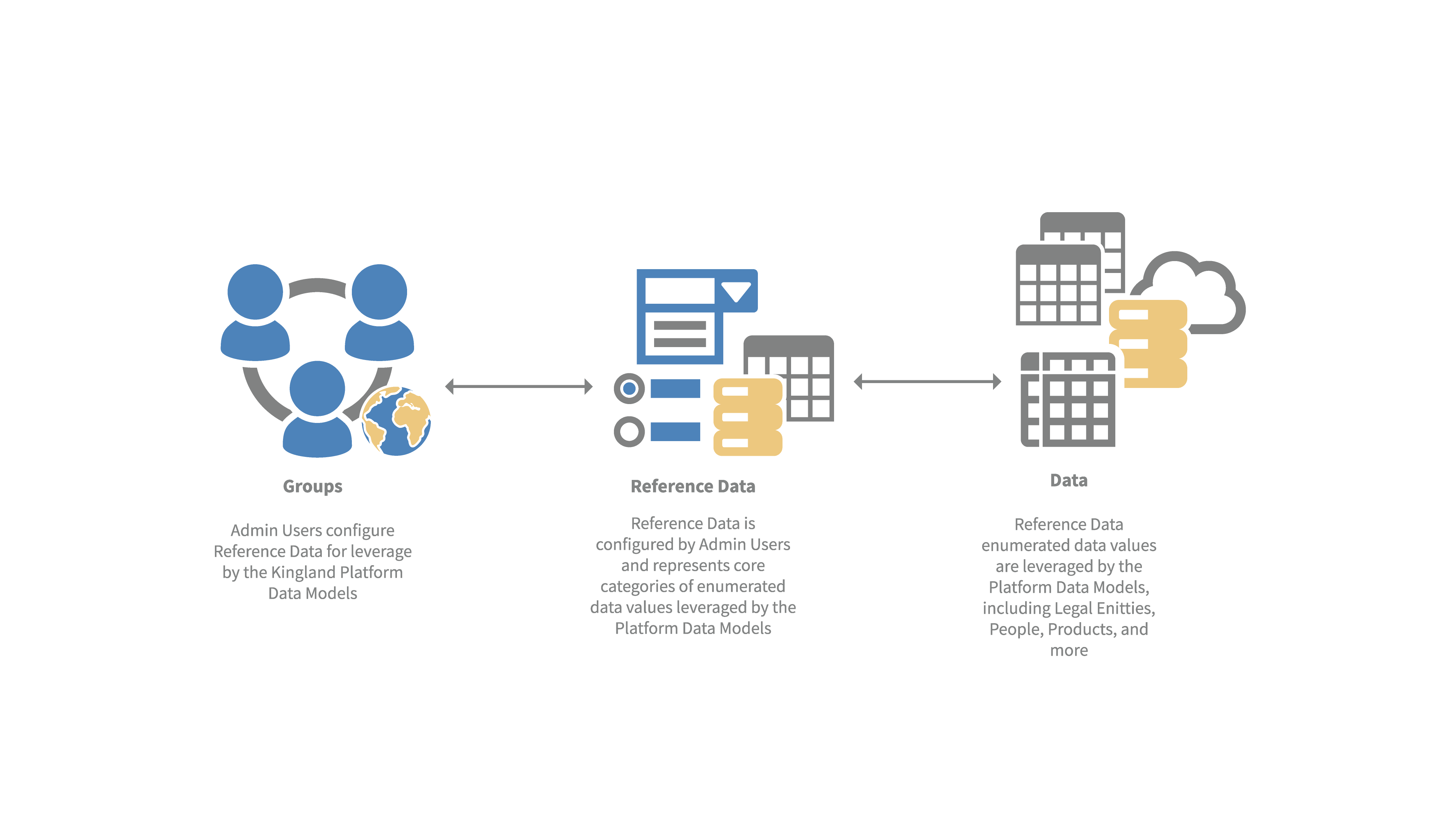 Platform Demo: Reference Data Management
