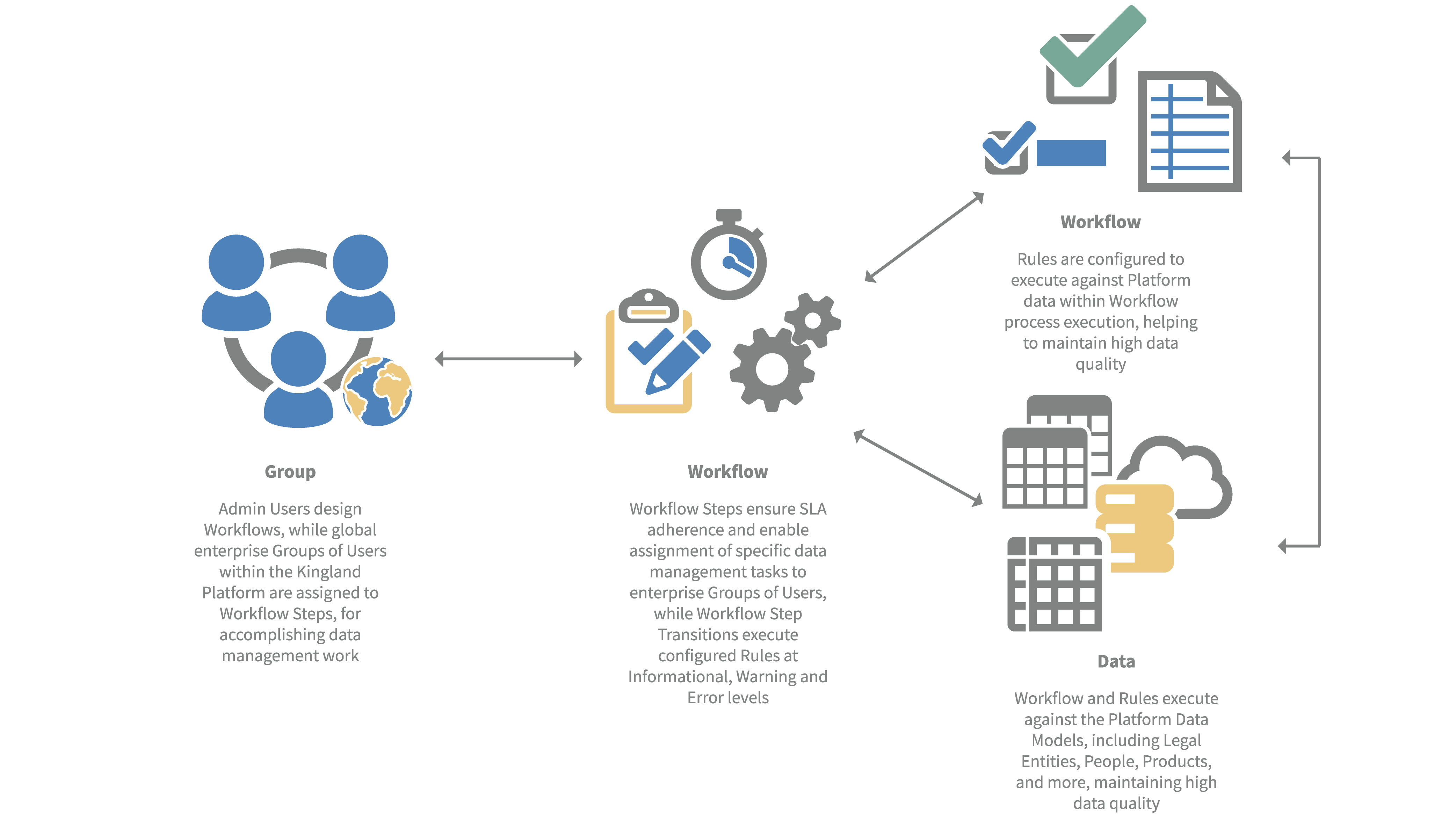 WorkflowManagement_Diagram